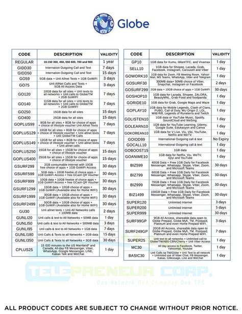 tpc code 2024|TPC PRODUCT CODE GUIDE Download the .